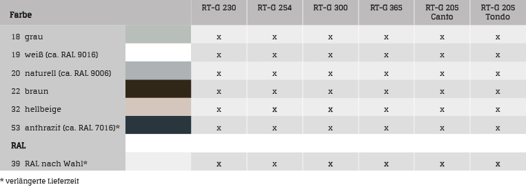 Farbuebersicht-blenden-blendkappen